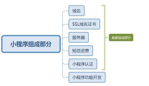 開(kāi)發(fā)一款微信小程序應(yīng)用多少錢(qián)？